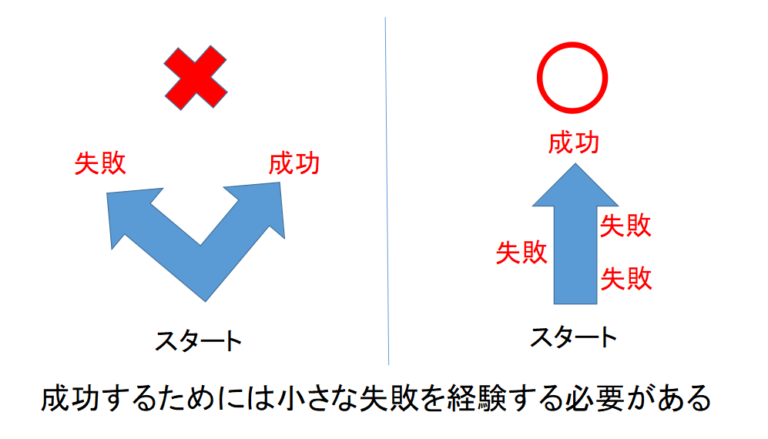 【失敗は最高の学び】失敗学のオススメ本全8冊をご紹介します! 栗山マリの備忘録